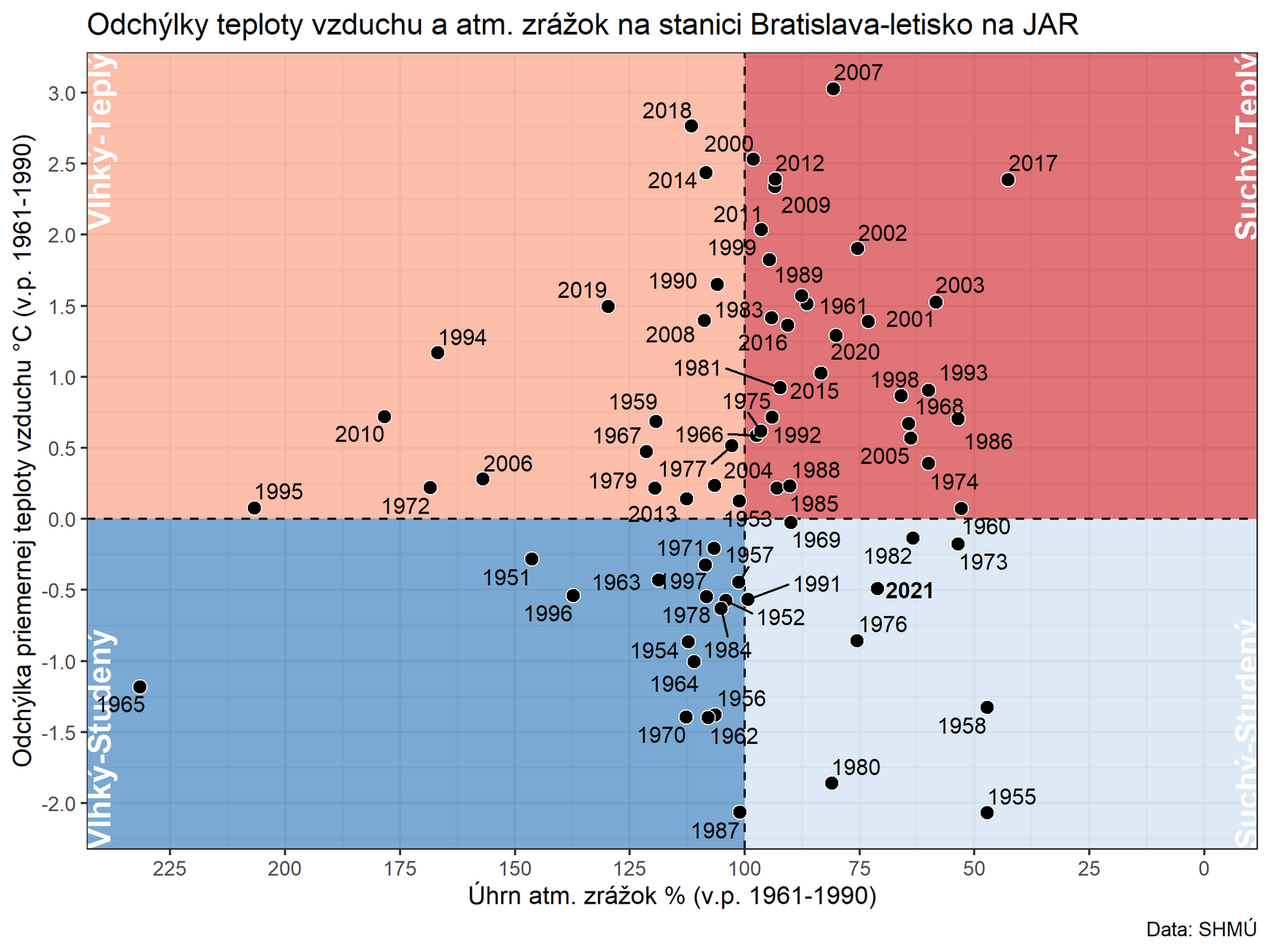Odchýlky teploty vzduchu a atmosférických zrážok od normálu 1961 – 1990 na meteorologickej stanici Bratislava-letisko v období rokov 1951 – 2021 (jar)