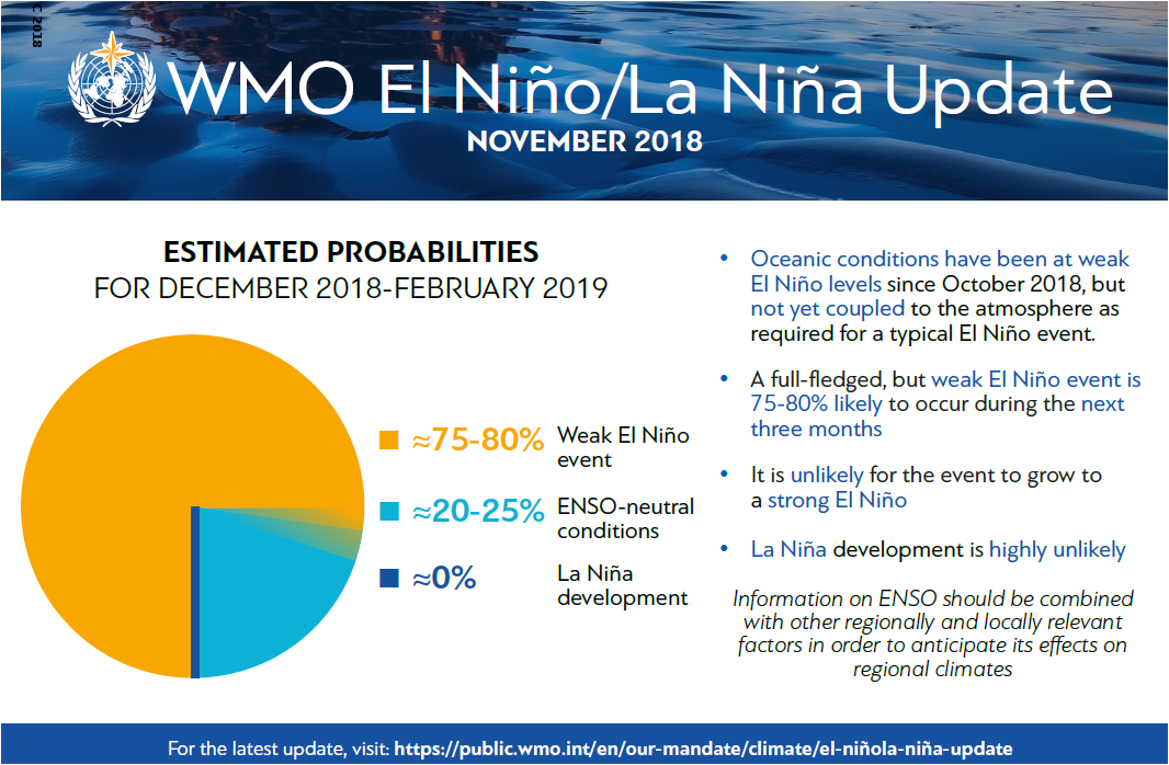 Klimatický fenomén El Niño prichádza