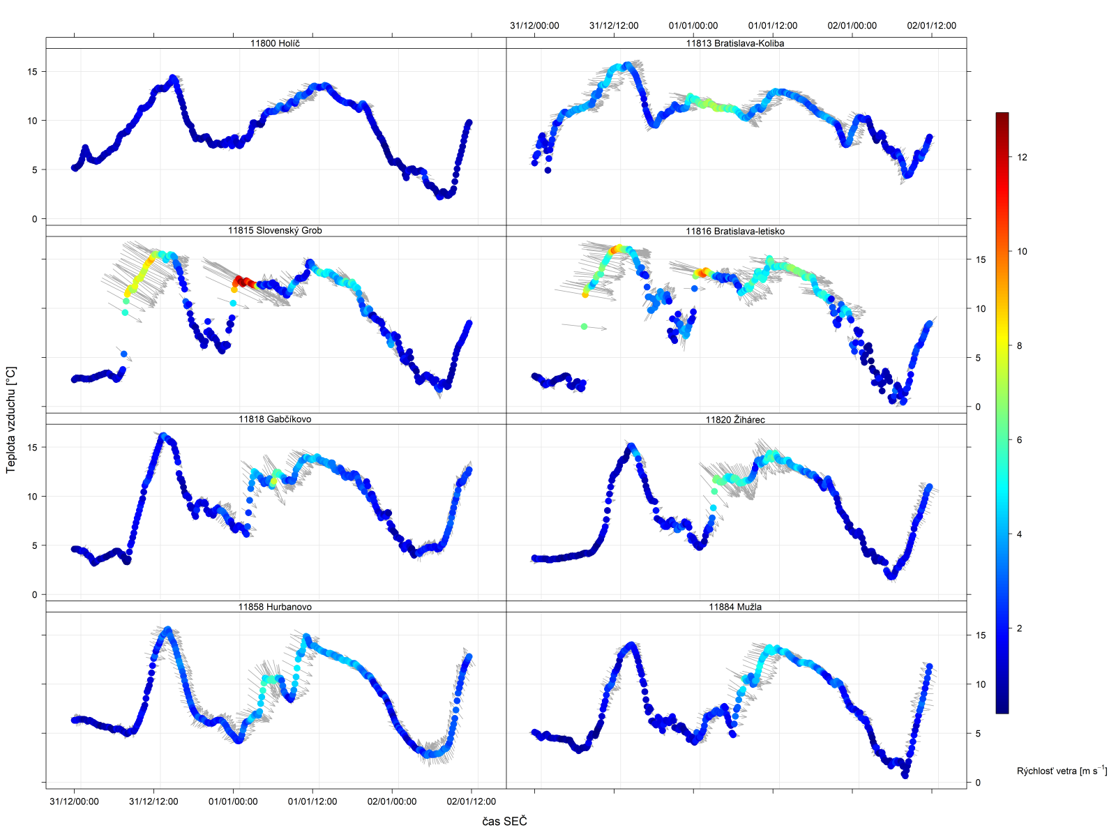 Vývoj teploty vzduchu [°C] (os y), rýchlosti (far. škála; m/s) a smeru vetra (šípky) v 10-min časovom kroku na vybraných meteorologických staniciach na území Slovenska v období od 31.12.2021 (0:00 SEČ) do 02.01.2022 (12:00 SEČ).