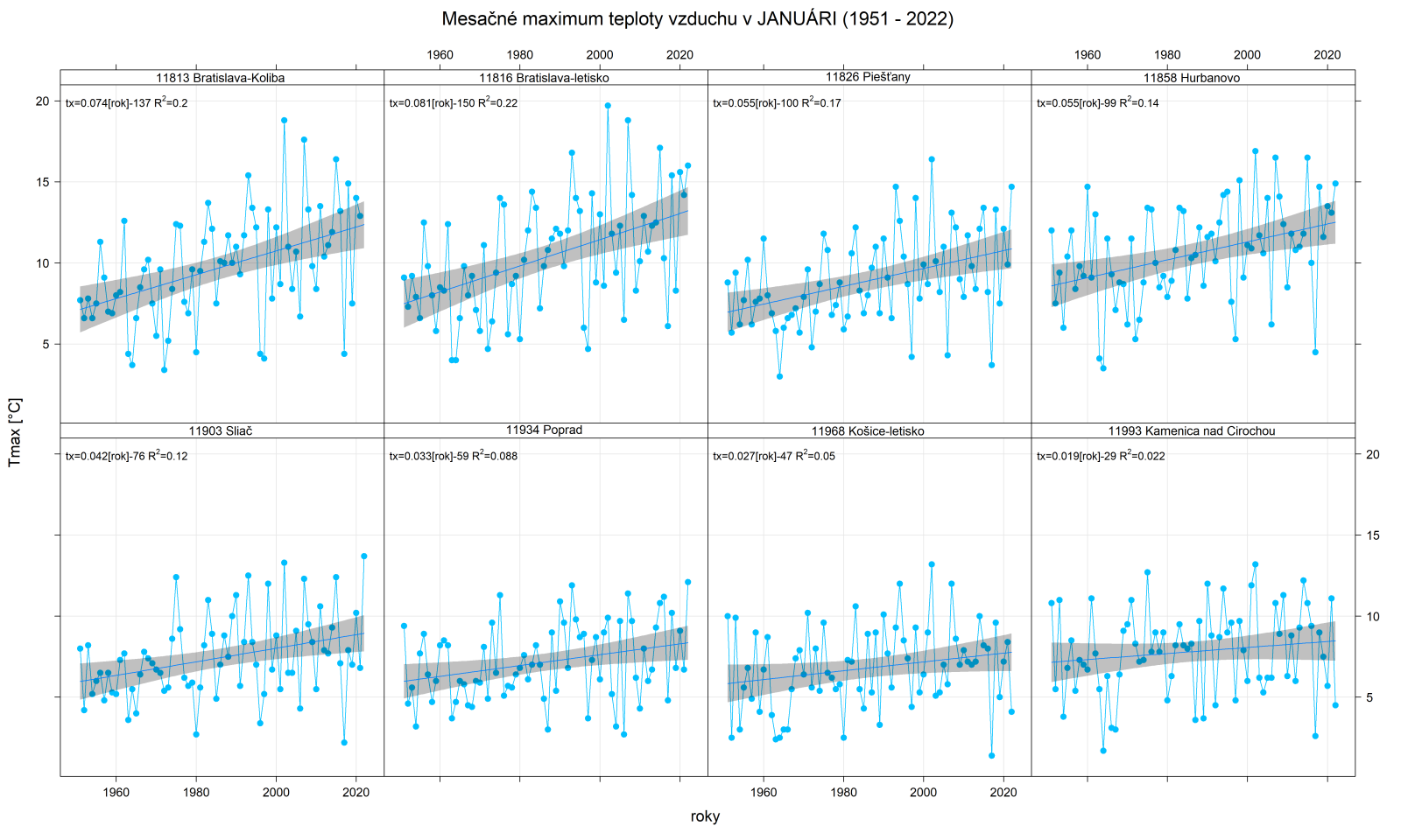 Mesačné maximum teploty vzduchu a jeho dlhodobý vývoj (lineárny trend) pre mesiac <strong>január </strong>na vybraných meteorologických staniciach v období 1951 – 2022