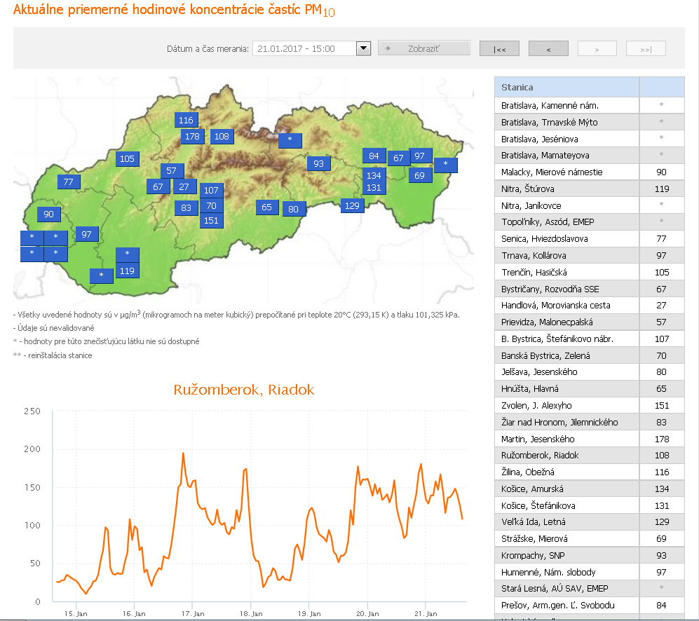 Prekročenie informačného prahu pre častice PM10 v Ružomberku
