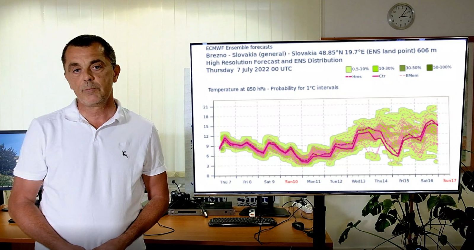 Predpoveď pre vás na 27. a 28. týždeň 2022