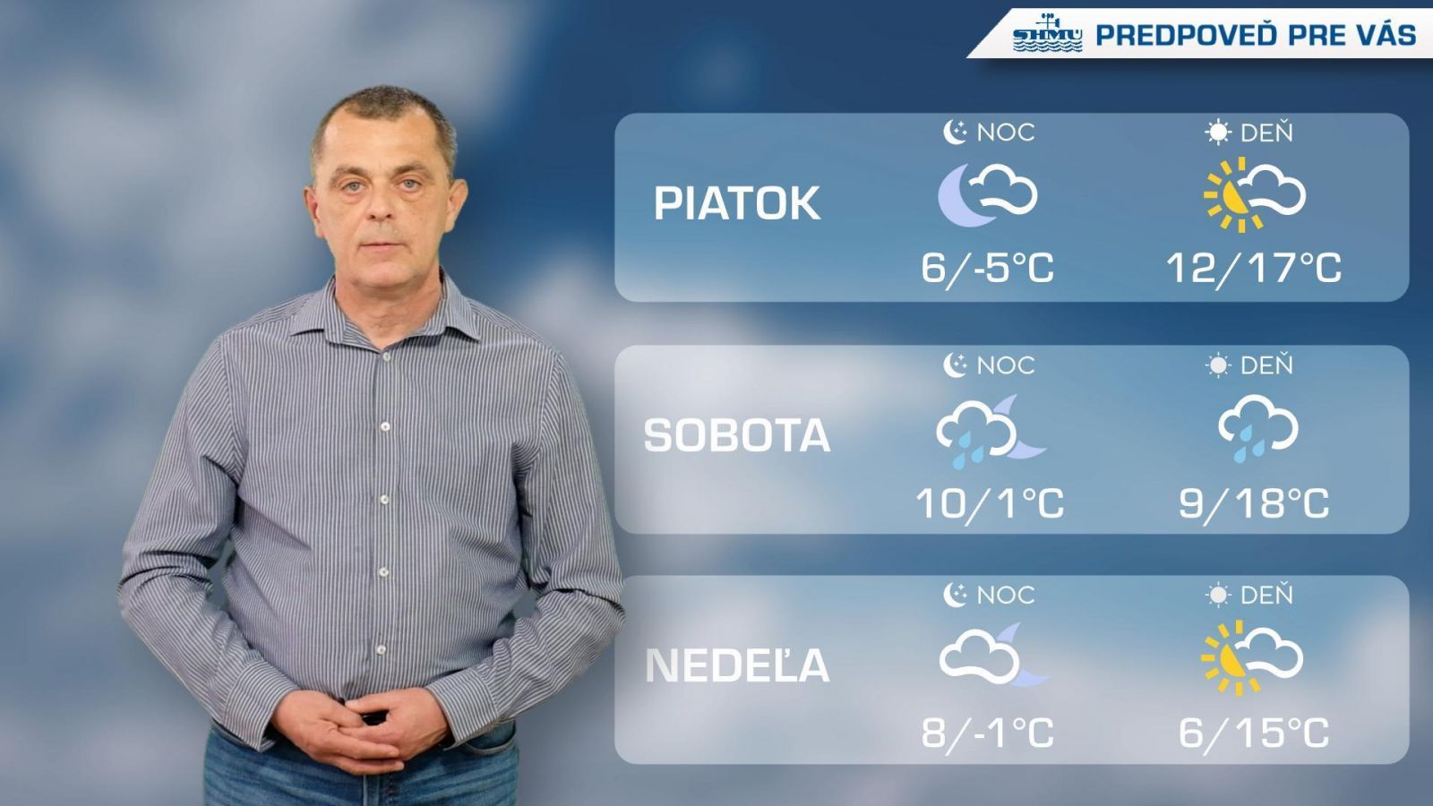 Predpoveď pre vás na 11. a 12. týždeň 2024