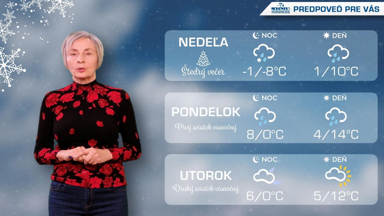 Predpoveď pre vás na 51. a 52. týždeň 2023