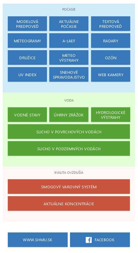 Nová webová stránka pre mobilné zariadenia 