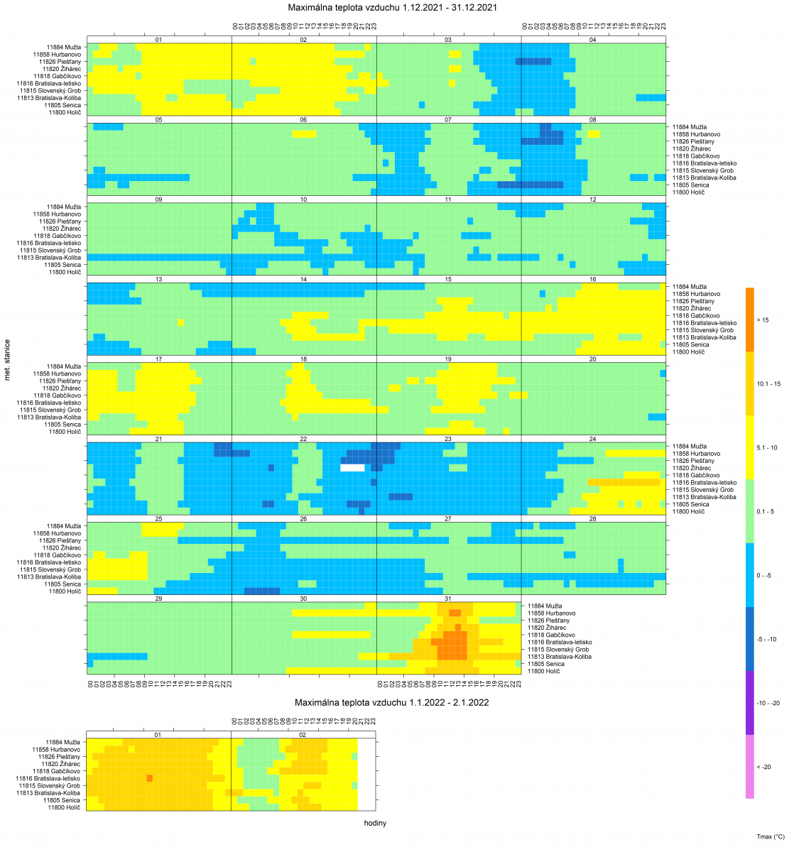 Hodinové maximum teploty vzduchu na vybraných meteorologických staniciach (AWS) v období od 1.12.2021 (0:00 SEČ) do 2.1.2022 (20:00 SEČ).