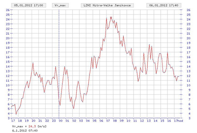 Cyklóna Andrea u nás