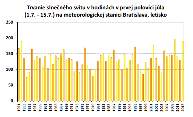 Charakter počasia v prvej polovici júla 2013 