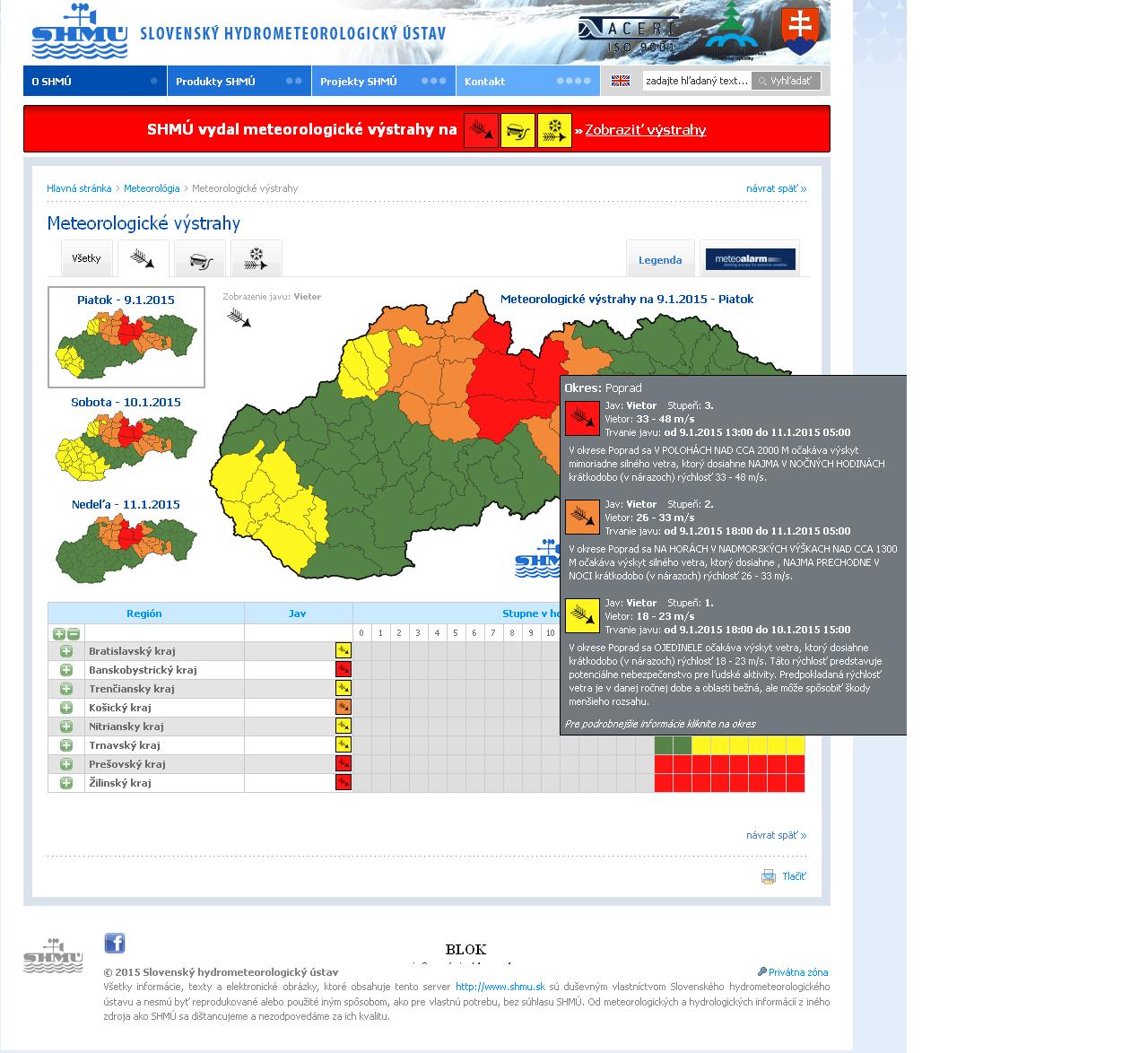 Výstraha 3.stupňa vietor