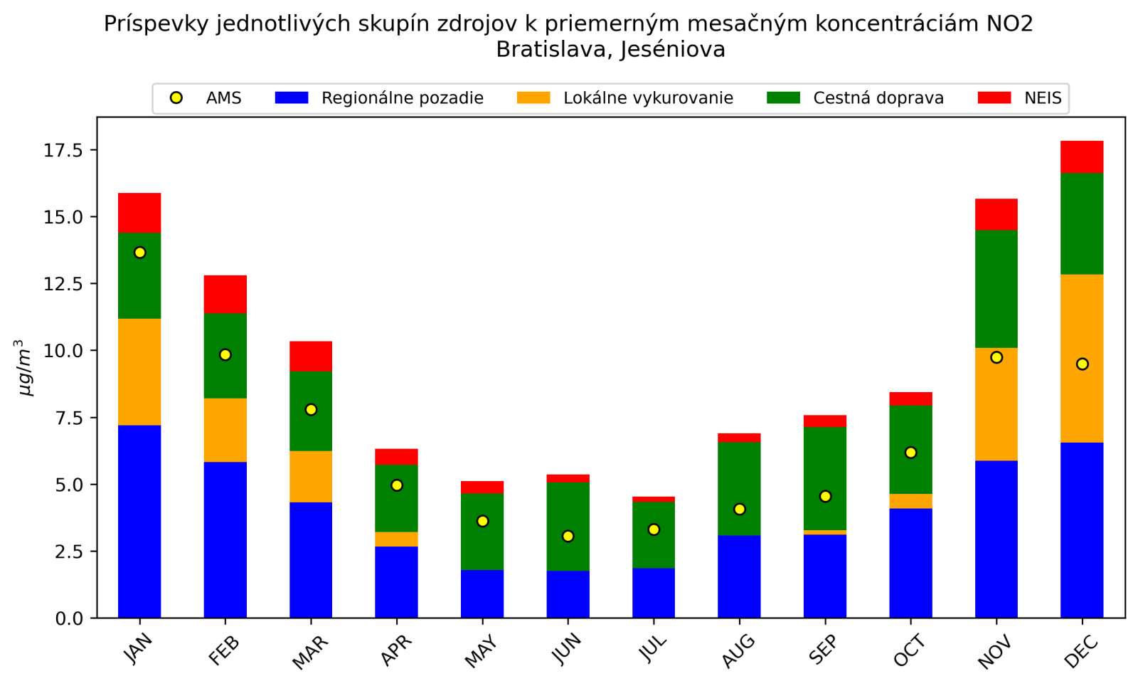 graf mesacnych prispevkov