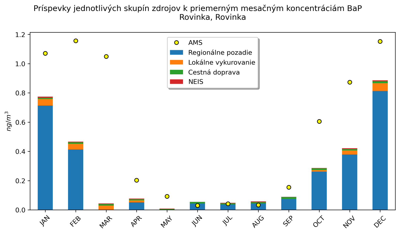 graf mesacnych prispevkov