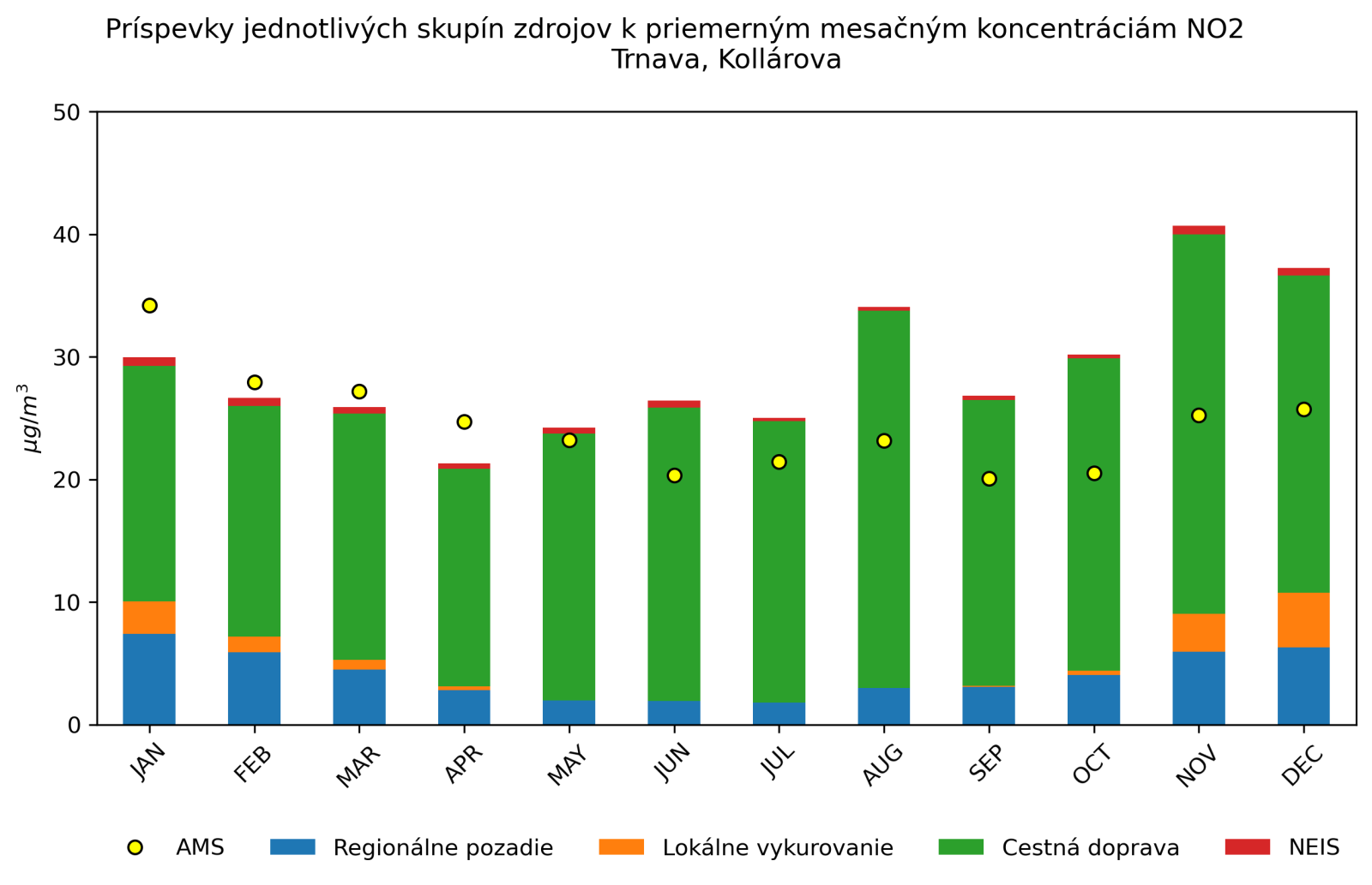 graf mesacnych prispevkov